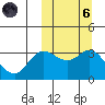 Etienne Bay tide chart for Wednesday, October 6, 2021