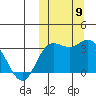 Etienne Bay tide chart for Saturday, October 9, 2021