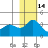 Etienne Bay tide chart for Sunday, November 14, 2021