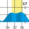 Etienne Bay tide chart for Wednesday, November 17, 2021