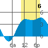 Etienne Bay tide chart for Saturday, November 6, 2021