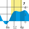 Etienne Bay tide chart for Sunday, November 7, 2021