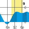 Etienne Bay tide chart for Tuesday, November 9, 2021