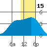 Etienne Bay tide chart for Wednesday, December 15, 2021