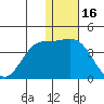Etienne Bay tide chart for Thursday, December 16, 2021