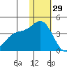 Etienne Bay tide chart for Wednesday, December 29, 2021