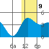 Etienne Bay tide chart for Thursday, December 9, 2021