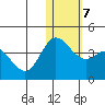 Etienne Bay tide chart for Friday, January 7, 2022