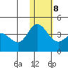 Etienne Bay tide chart for Saturday, January 8, 2022