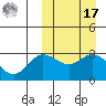 Etienne Bay tide chart for Thursday, March 17, 2022