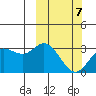 Etienne Bay tide chart for Monday, March 7, 2022