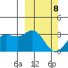 Etienne Bay tide chart for Tuesday, March 8, 2022
