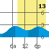 Etienne Bay tide chart for Wednesday, April 13, 2022