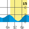 Etienne Bay tide chart for Friday, April 15, 2022