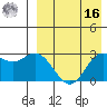 Etienne Bay tide chart for Saturday, April 16, 2022