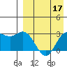 Etienne Bay tide chart for Sunday, April 17, 2022