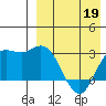 Etienne Bay tide chart for Tuesday, April 19, 2022