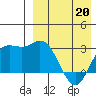 Etienne Bay tide chart for Wednesday, April 20, 2022