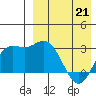 Etienne Bay tide chart for Thursday, April 21, 2022