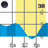 Etienne Bay tide chart for Saturday, April 30, 2022