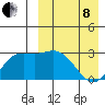 Etienne Bay tide chart for Friday, April 8, 2022