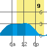 Etienne Bay tide chart for Saturday, April 9, 2022