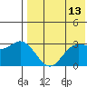 Etienne Bay tide chart for Friday, May 13, 2022