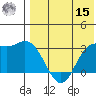Etienne Bay tide chart for Sunday, May 15, 2022