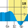 Etienne Bay tide chart for Wednesday, May 18, 2022
