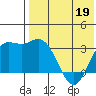 Etienne Bay tide chart for Thursday, May 19, 2022