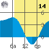 Etienne Bay tide chart for Tuesday, June 14, 2022