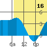 Etienne Bay tide chart for Thursday, June 16, 2022