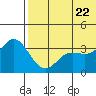 Etienne Bay tide chart for Wednesday, June 22, 2022