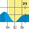 Etienne Bay tide chart for Thursday, June 23, 2022