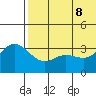 Etienne Bay tide chart for Wednesday, June 8, 2022