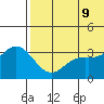 Etienne Bay tide chart for Thursday, June 9, 2022