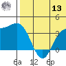 Etienne Bay tide chart for Wednesday, July 13, 2022