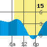 Etienne Bay tide chart for Friday, July 15, 2022