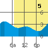Etienne Bay tide chart for Tuesday, July 5, 2022