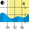 Etienne Bay tide chart for Wednesday, July 6, 2022