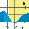Etienne Bay tide chart for Saturday, July 9, 2022