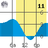 Etienne Bay tide chart for Thursday, August 11, 2022
