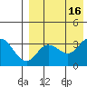 Etienne Bay tide chart for Tuesday, August 16, 2022