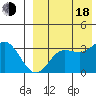 Etienne Bay tide chart for Thursday, August 18, 2022