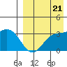 Etienne Bay tide chart for Sunday, August 21, 2022
