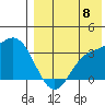 Etienne Bay tide chart for Monday, August 8, 2022