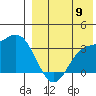 Etienne Bay tide chart for Tuesday, August 9, 2022