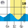Etienne Bay tide chart for Saturday, September 10, 2022