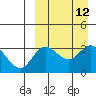 Etienne Bay tide chart for Monday, September 12, 2022