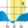 Etienne Bay tide chart for Monday, September 5, 2022